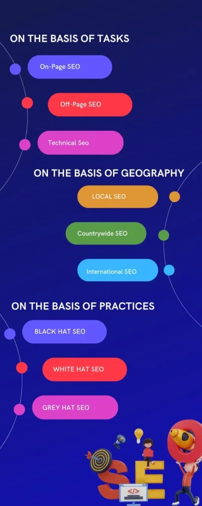 different types of SEO techniques