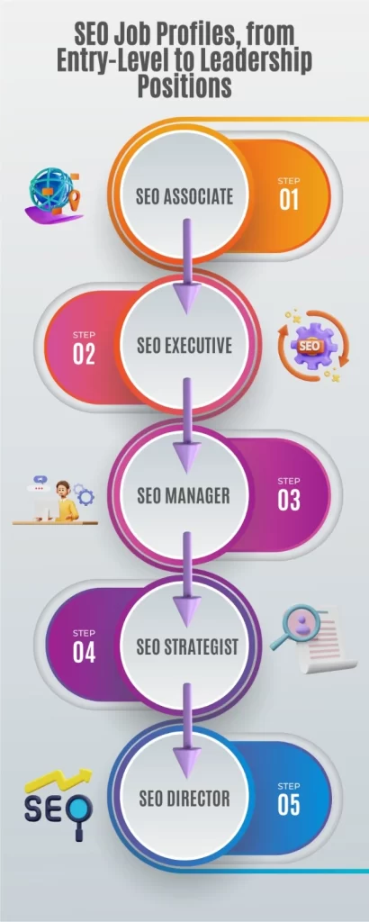 different SEO profiles