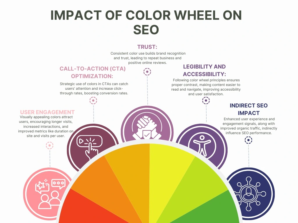 effects of color wheel on seo of a website