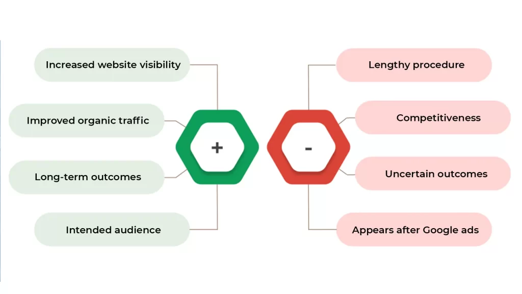 Advantages and Disadvantages of SEO