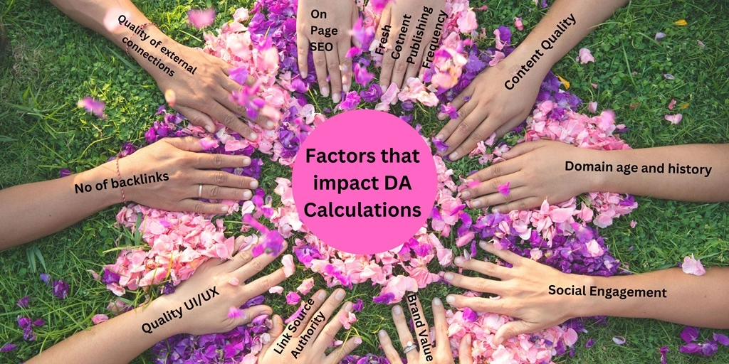 factors that affect the calculation of DA