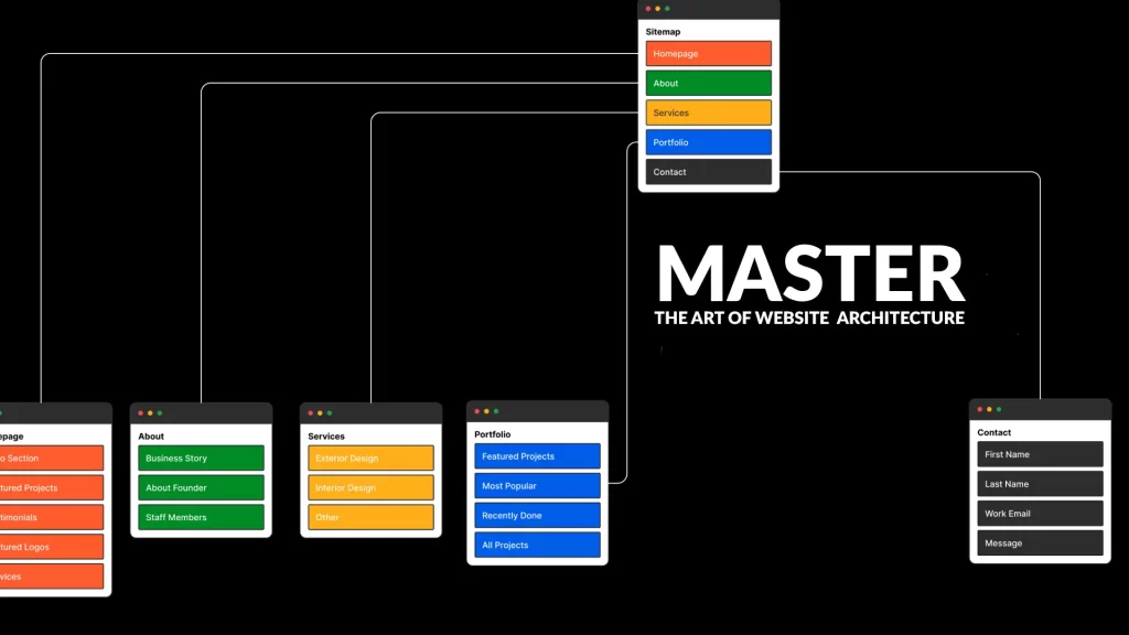 Master The Art Of Website Architecture