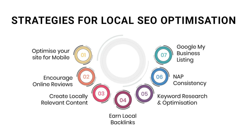 Local SEO Optimization