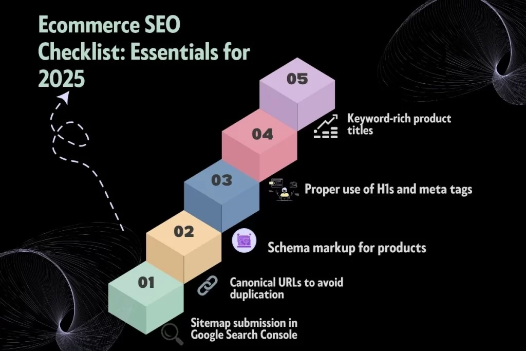ecommerce seo checklist