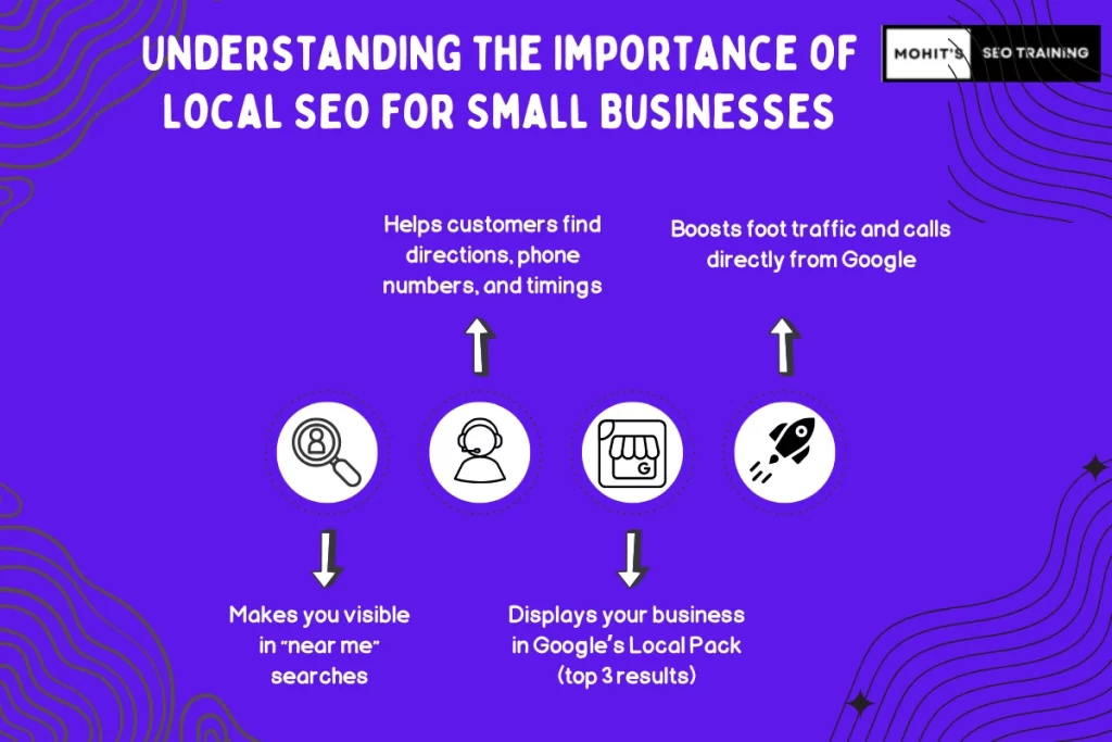 importance of seo for small business