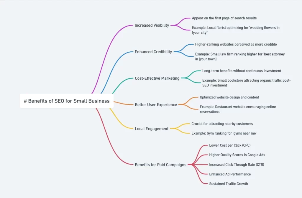 benefits of seo for small business