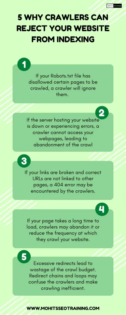 5 reasons why crawlers can reject your website