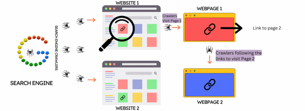 what is crawling in SEO