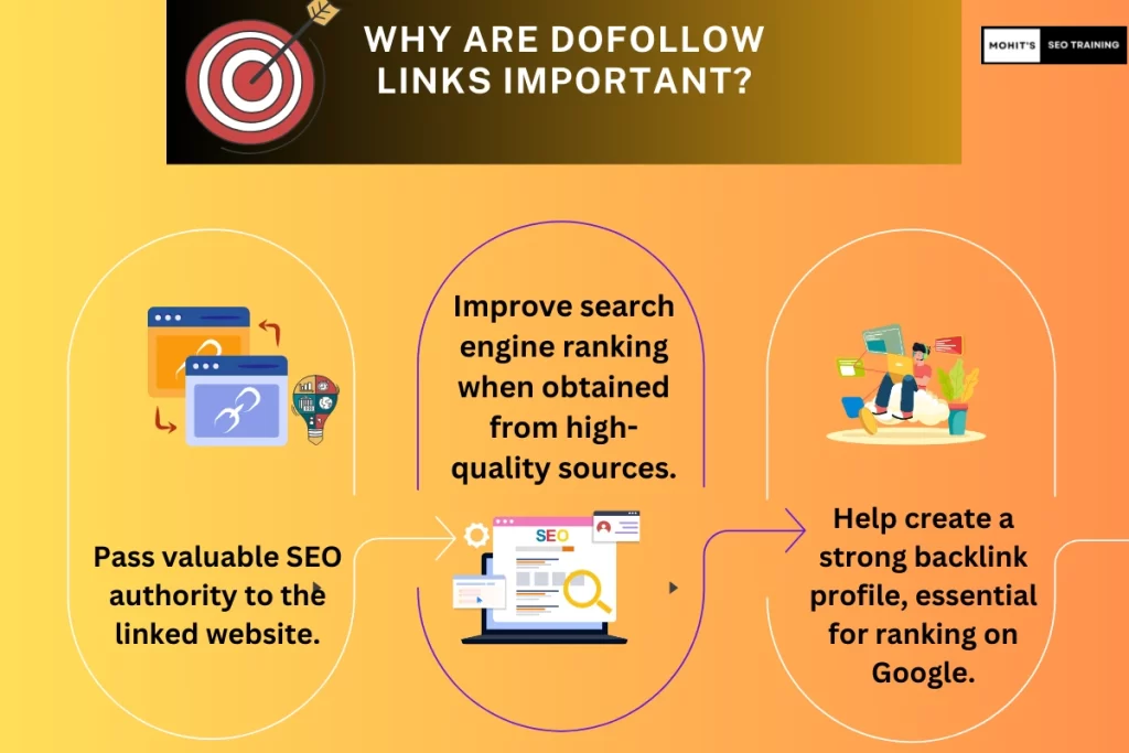 difference between dofollow and nofollow links