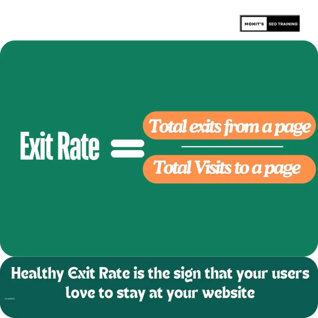 calculating exit rate in digital marketing