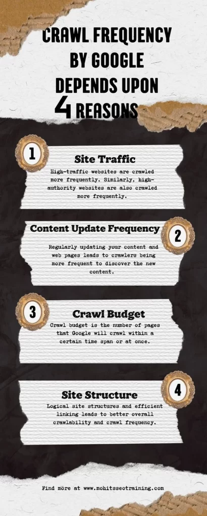 factors crawl frequency is dependent on in seo