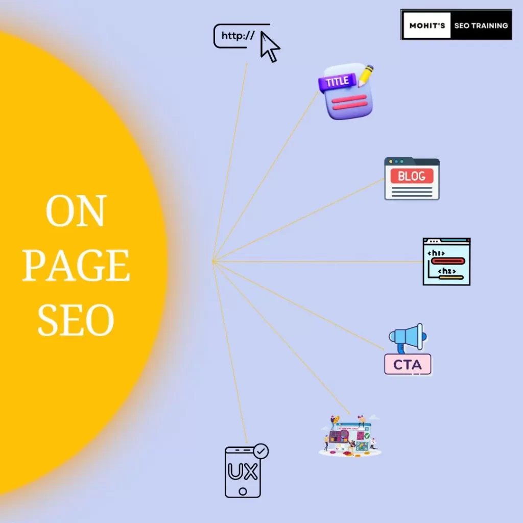 what is on page seo in digital marketing