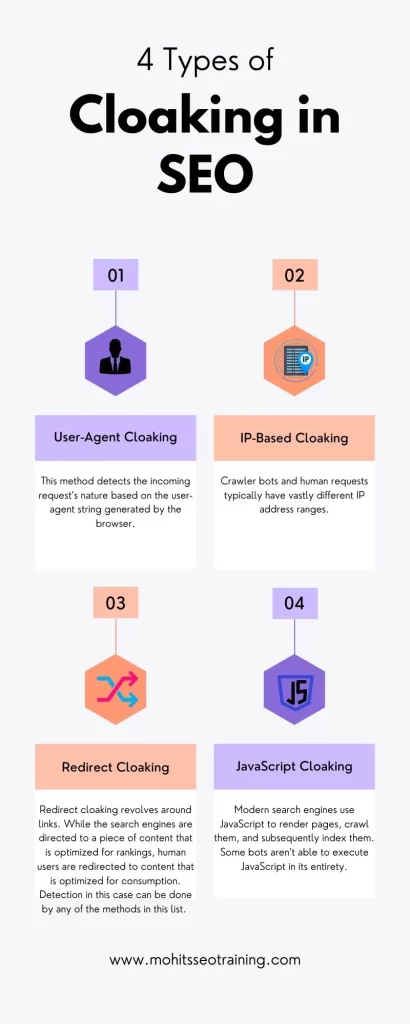 types of cloaking in seo