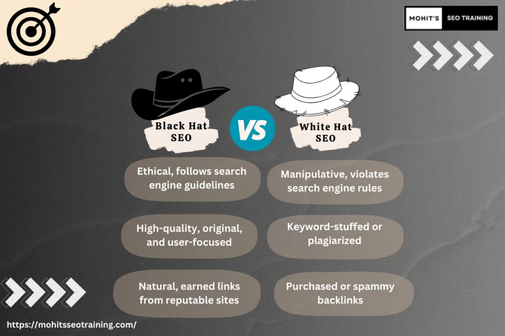 difference between white hat and black hat seo