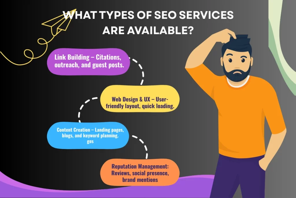 What type of SEO services are available 