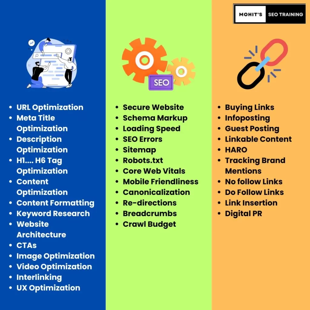 on page vs off page vs technical seo