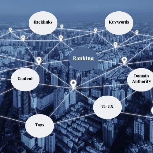 different important ranking factors