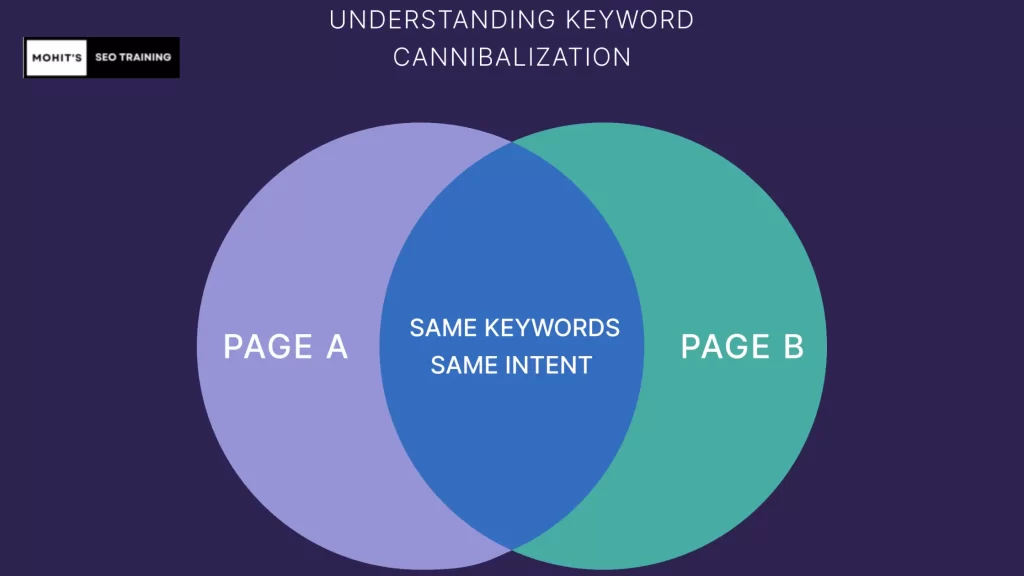 understanding keyword cannibalization