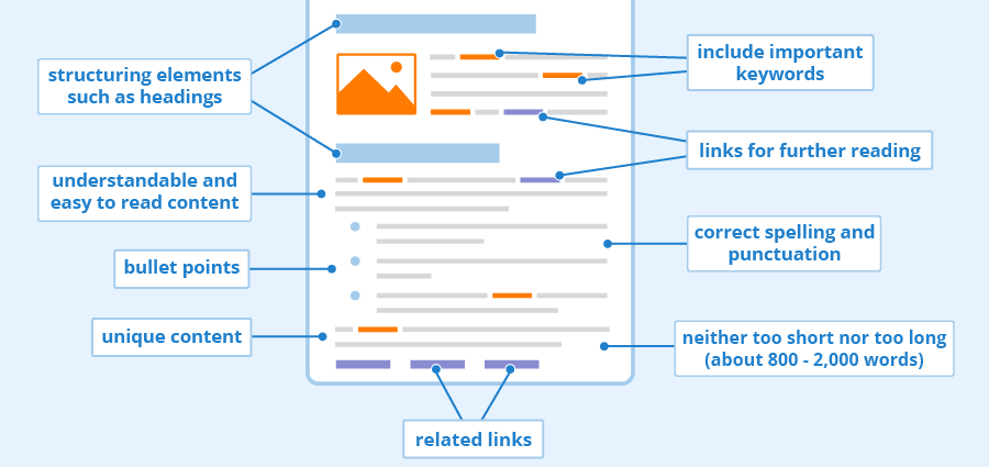 essential tips and strategies for content optimisation