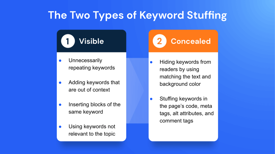 types of keyword stuffing