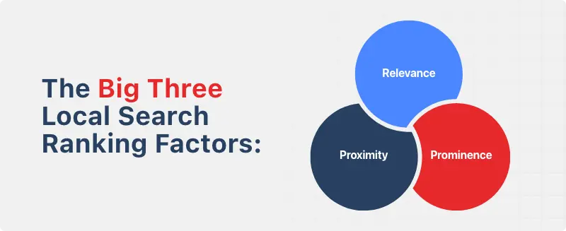 different ranking factors 