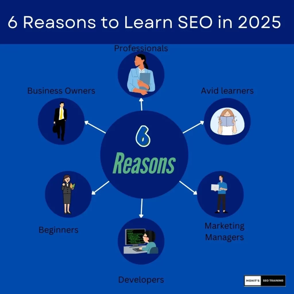 6 reasons to learn search engine optimization step by step 