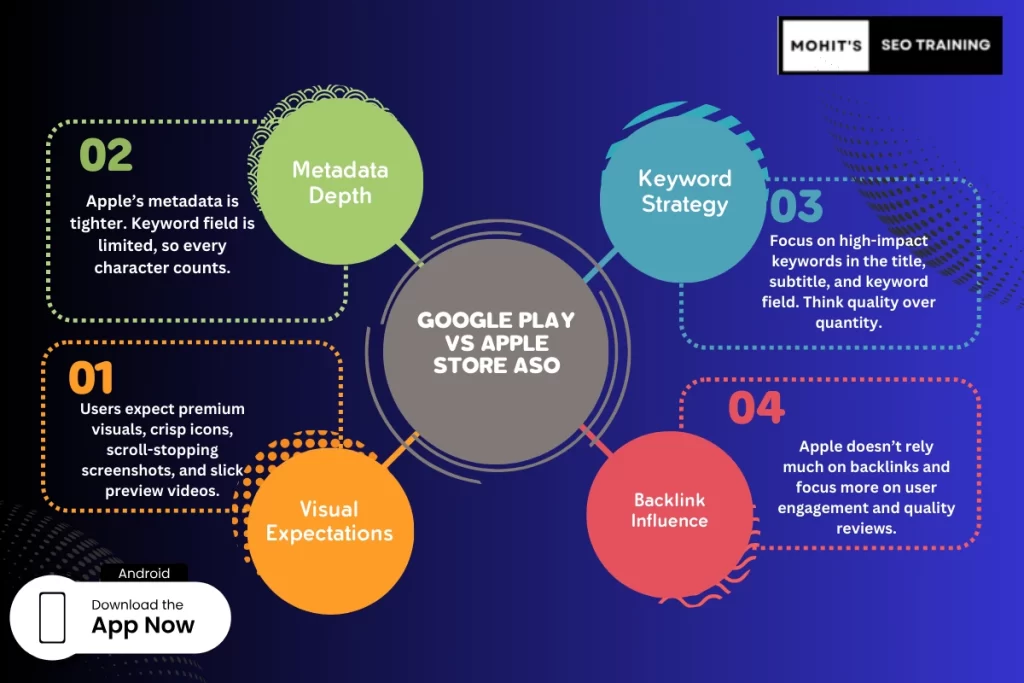 aso app search optimization techniques