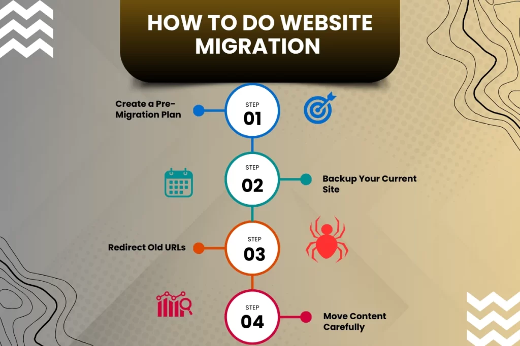 what is website migration