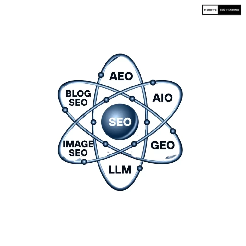 things to learn in seo in 2025