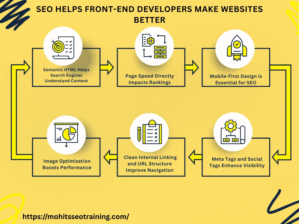 How SEO helps front - end developers make websites better How SEO helps front - end developers make websites better