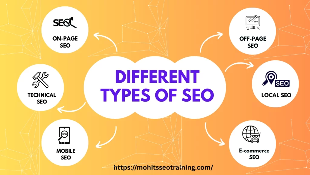 what are the different types of seo