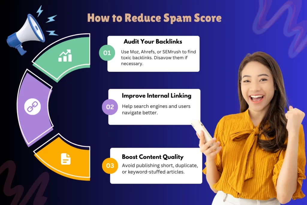 how to reduce spam score