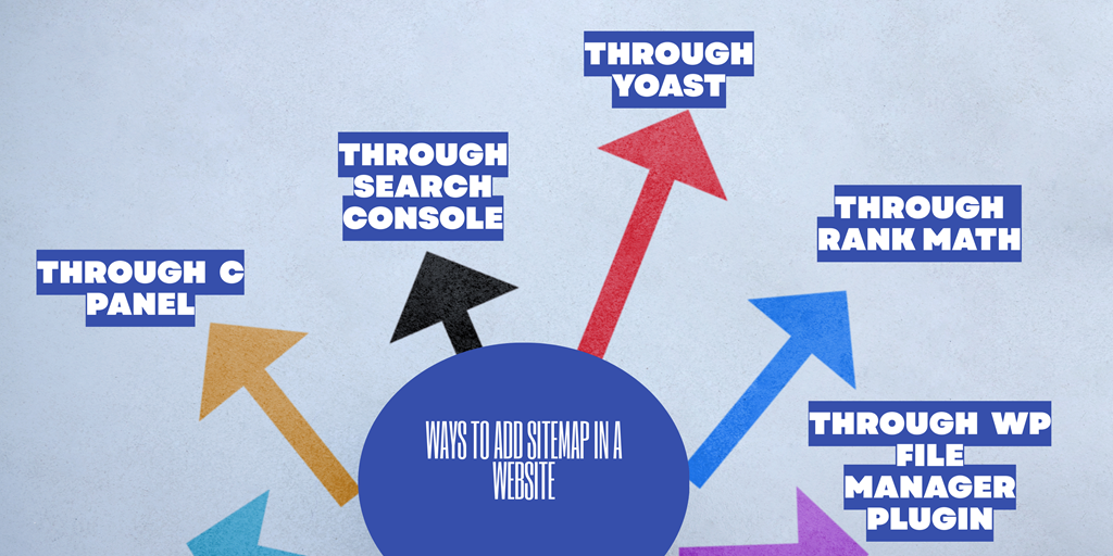 different ways to add sitemap in a website