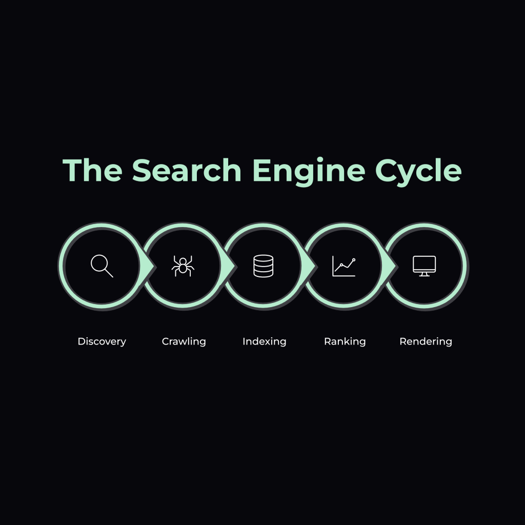 search engine cycle