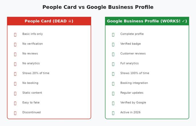 dead add me to search people card vs google business profile