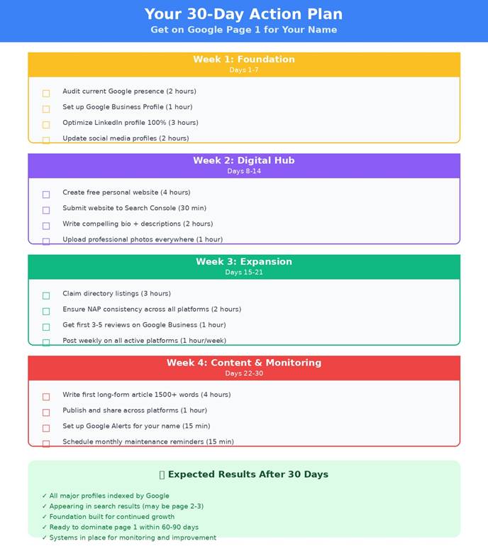action plan to appear on google