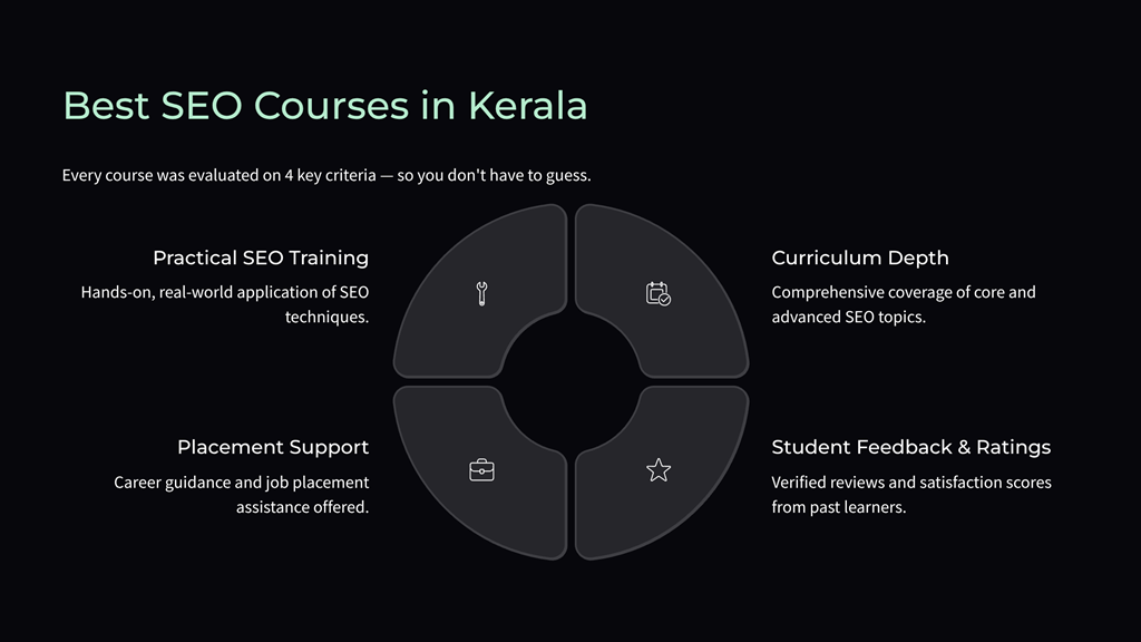 parameters of a good seo course