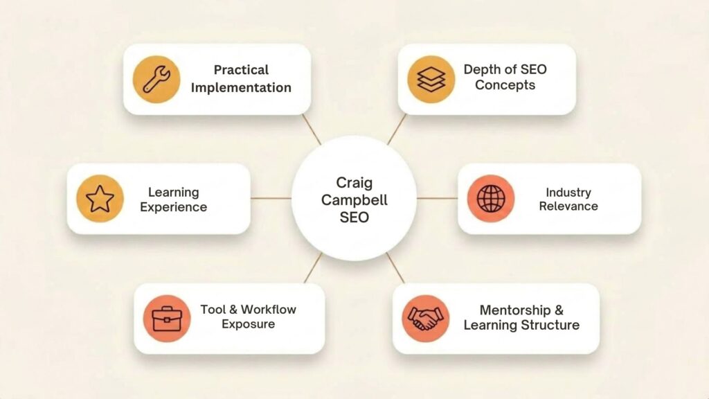 craig campbell seo course factors to look for