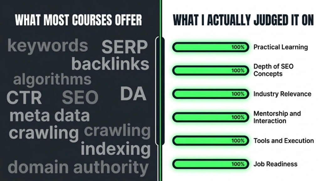 heytony seo course factors to look for