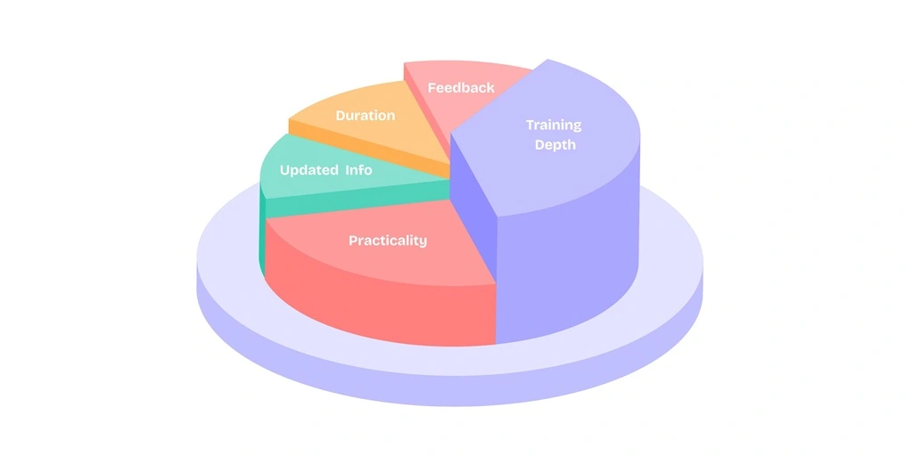 parameters i used to judge pankaj kumar sseo course